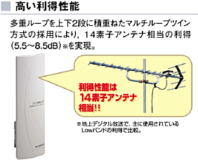 地上デジタル放送(地デジ)｜さくせす株式会社