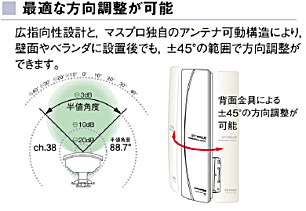 地上デジタル放送(地デジ)｜さくせす株式会社