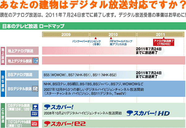 ���Ȃ��̌����̓f�W�^�������Ή��ł����H�@���݂̃A�i���O�����́A2011�N�V��24���܂łɏI�����܂��B�f�W�^��������M�̏����͂����߂�!